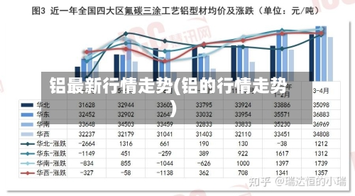 铝最新行情走势(铝的行情走势)
