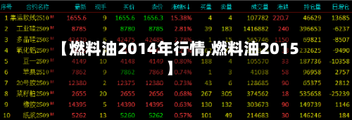【燃料油2014年行情,燃料油2015】