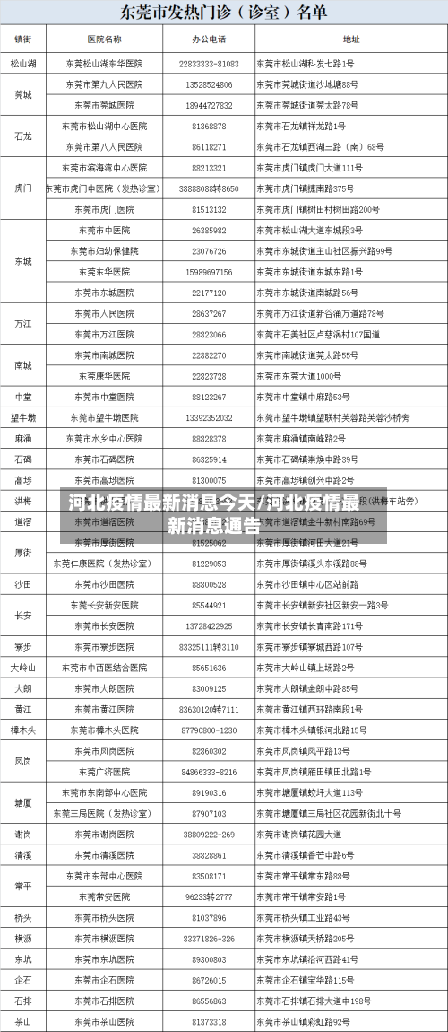 河北疫情最新消息今天/河北疫情最新消息通告-第2张图片
