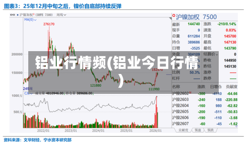 铝业行情频(铝业今日行情)-第2张图片