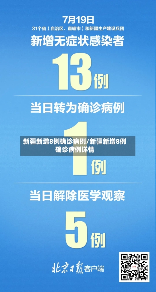 新疆新增8例确诊病例/新疆新增8例确诊病例详情-第2张图片
