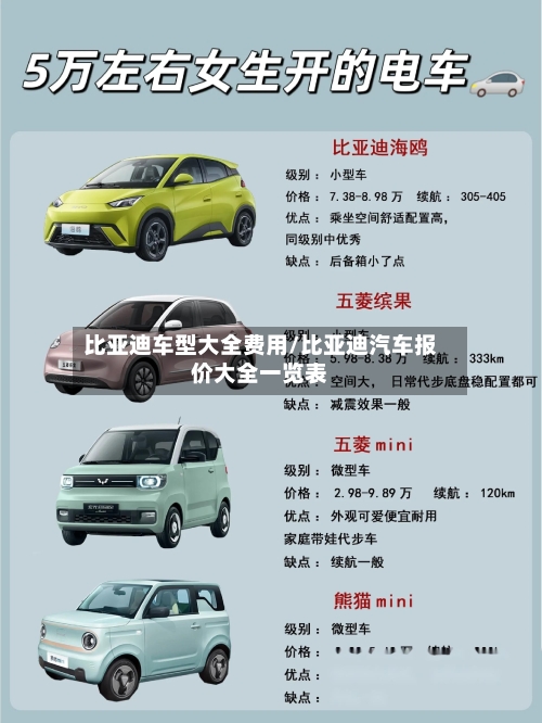 比亚迪车型大全费用/比亚迪汽车报价大全一览表