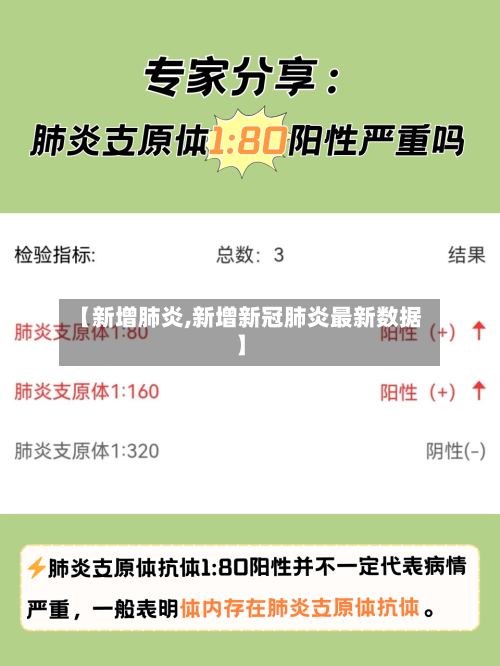 【新增肺炎,新增新冠肺炎最新数据】-第2张图片