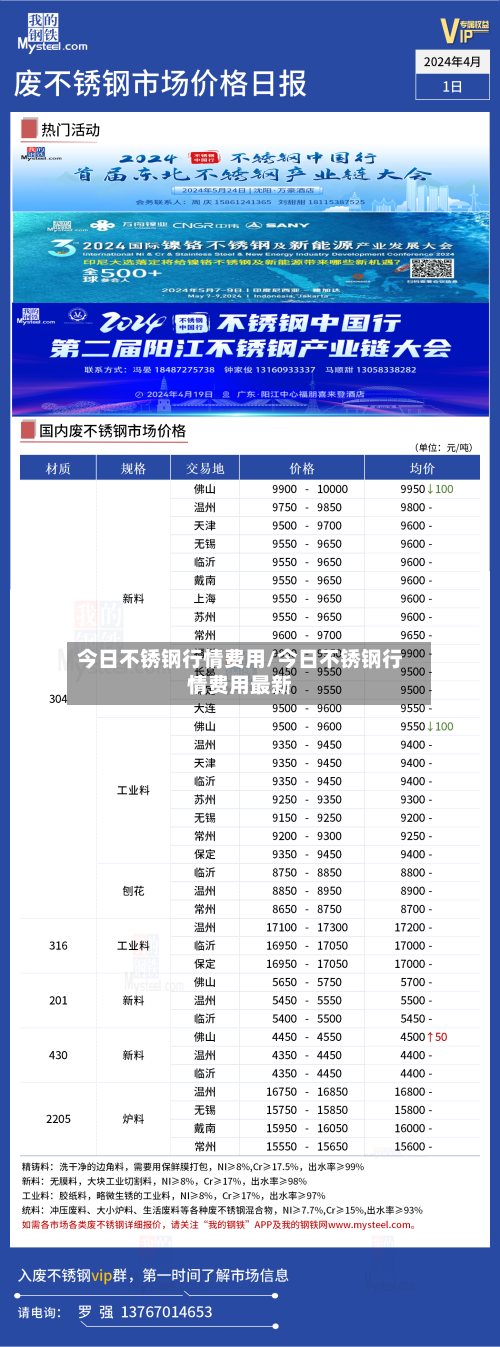 今日不锈钢行情费用/今日不锈钢行情费用最新