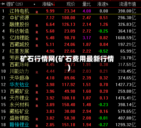 矿石行情网(矿石费用最新行情)