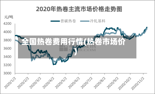 全国热卷费用行情(热卷市场价)