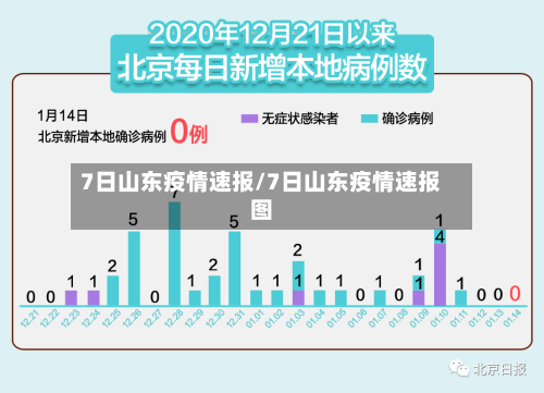 7日山东疫情速报/7日山东疫情速报图-第3张图片