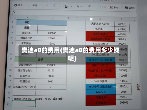奥迪a8的费用(奥迪a8的费用多少钱呢)