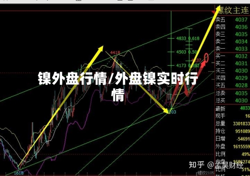 镍外盘行情/外盘镍实时行情-第2张图片