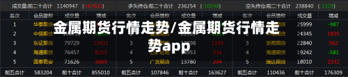 金属期货行情走势/金属期货行情走势app