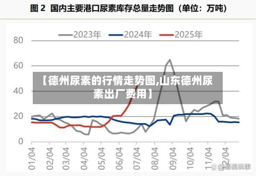 【德州尿素的行情走势图,山东德州尿素出厂费用】-第2张图片