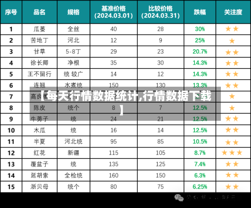 【每天行情数据统计,行情数据下载】