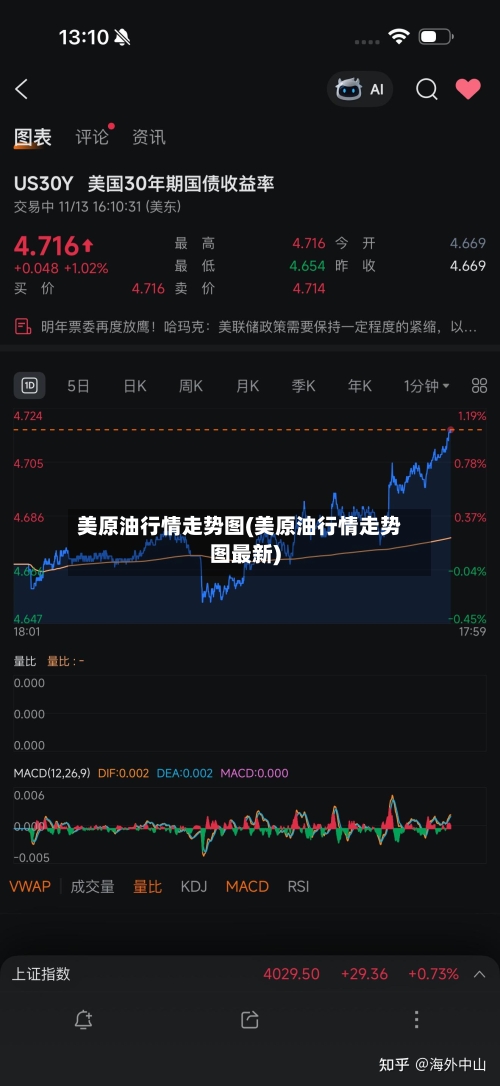 美原油行情走势图(美原油行情走势图最新)-第3张图片