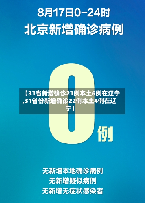 【31省新增确诊21例本土6例在辽宁,31省份新增确诊22例本土4例在辽宁】-第2张图片