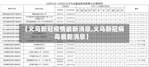 【义乌新冠疫情最新消息,义乌新冠病毒最新消息】