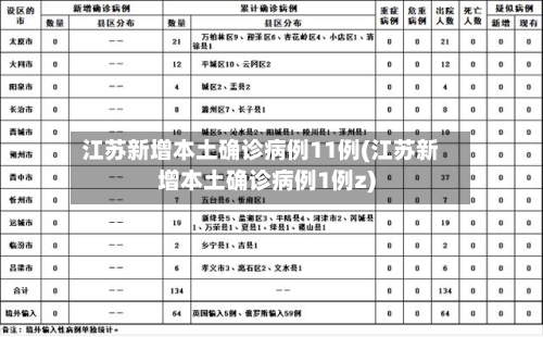 江苏新增本土确诊病例11例(江苏新增本土确诊病例1例z)