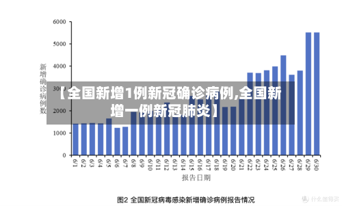 【全国新增1例新冠确诊病例,全国新增一例新冠肺炎】