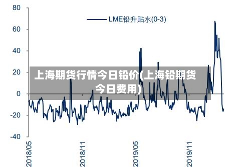 上海期货行情今日铅价(上海铅期货今日费用)
