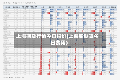 上海期货行情今日铅价(上海铅期货今日费用)-第2张图片