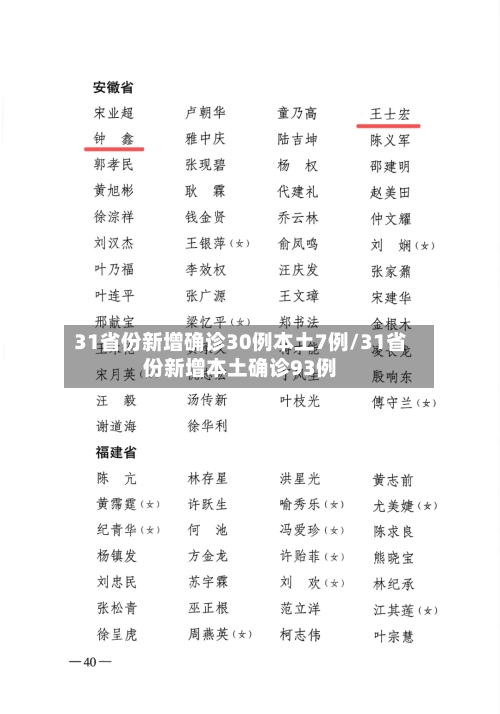 31省份新增确诊30例本土7例/31省份新增本土确诊93例-第2张图片