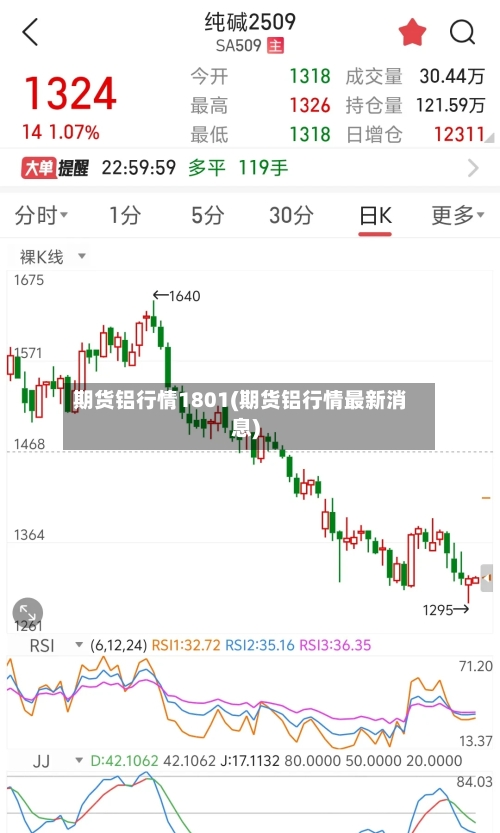 期货铝行情1801(期货铝行情最新消息)