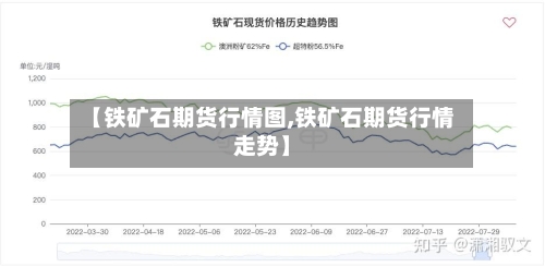 【铁矿石期货行情图,铁矿石期货行情走势】-第2张图片