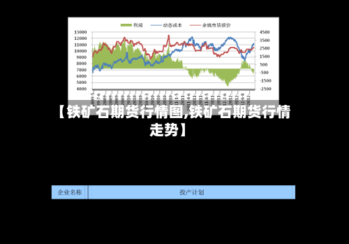 【铁矿石期货行情图,铁矿石期货行情走势】