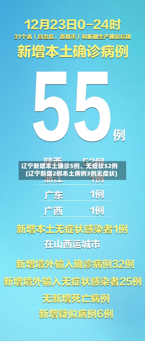 辽宁新增本土确诊5例、无症状52例(辽宁新增2例本土病例3例无症状)-第2张图片