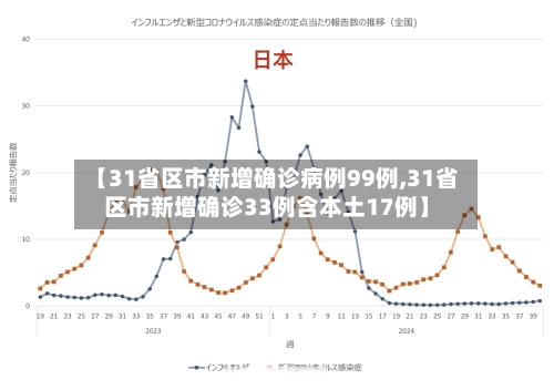 【31省区市新增确诊病例99例,31省区市新增确诊33例含本土17例】-第2张图片