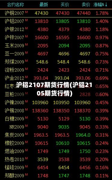 沪铝2107期货行情(沪铝2105期货行情)