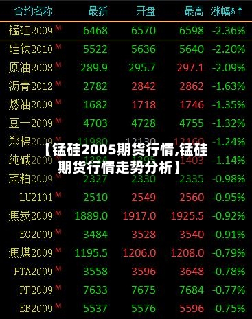 【锰硅2005期货行情,锰硅期货行情走势分析】