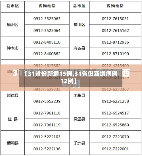 【31省份新增15例,31省份新增病例12例】-第2张图片