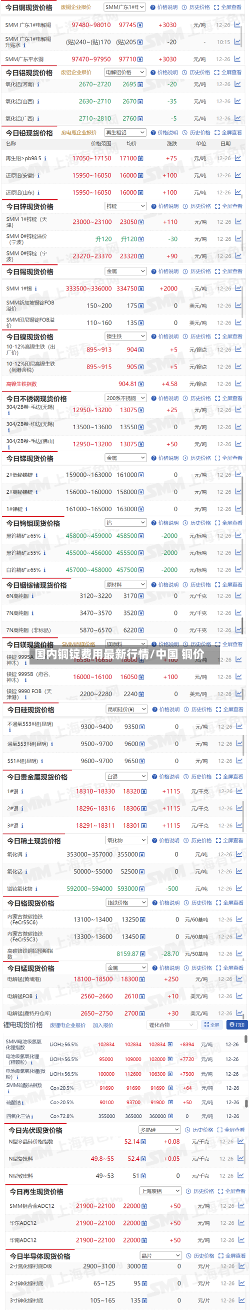 国内铜锭费用最新行情/中国 铜价