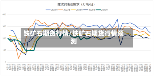 铁矿石期货行情/铁矿石期货行情预测-第2张图片
