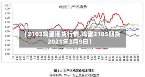 【2103鸡蛋期货行情,鸡蛋2105期货2021年3月9日】