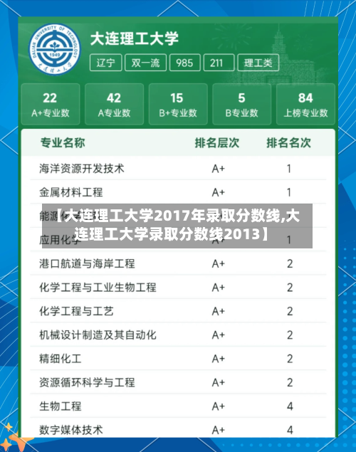 【大连理工大学2017年录取分数线,大连理工大学录取分数线2013】