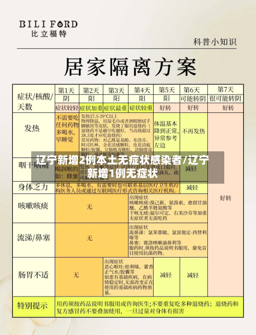 辽宁新增2例本土无症状感染者/辽宁新增1例无症状