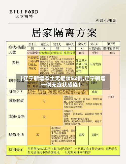 【辽宁新增本土无症状52例,辽宁新增一例无症状感染】