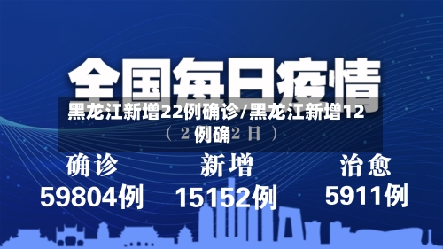 黑龙江新增22例确诊/黑龙江新增12例确