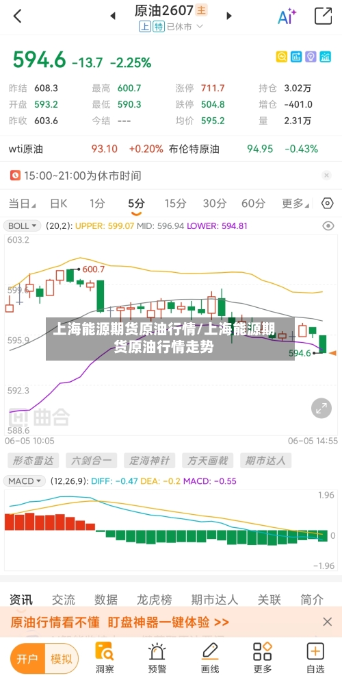 上海能源期货原油行情/上海能源期货原油行情走势