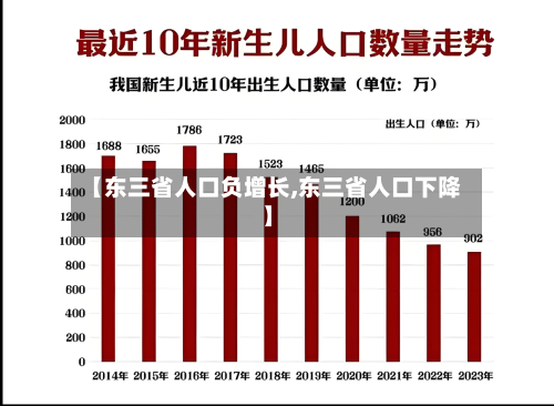 【东三省人口负增长,东三省人口下降】-第3张图片