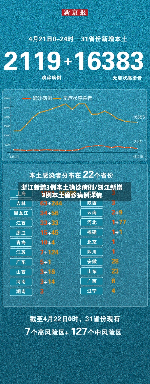 浙江新增3例本土确诊病例/浙江新增3例本土确诊病例详情-第2张图片