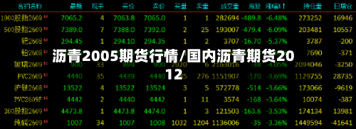 沥青2005期货行情/国内沥青期货2012