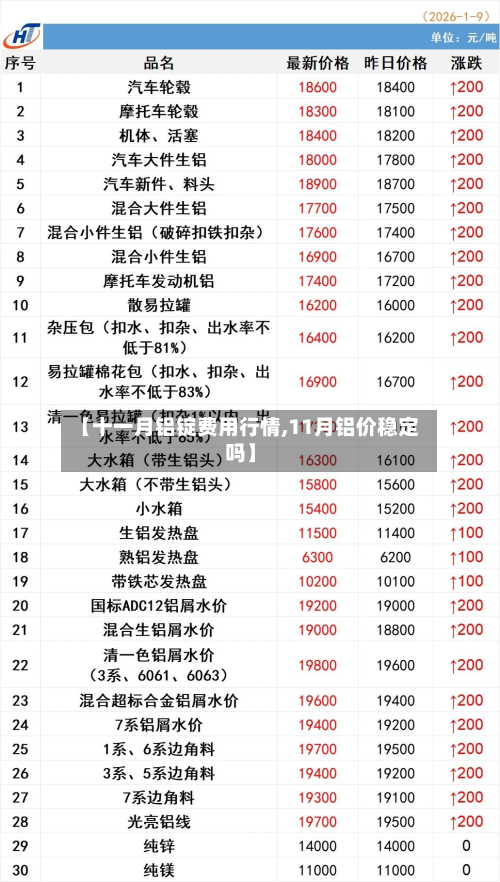 【十一月铝锭费用行情,11月铝价稳定吗】-第2张图片