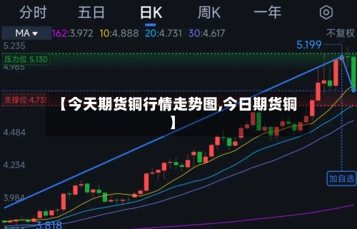 【今天期货铜行情走势图,今日期货铜】-第3张图片