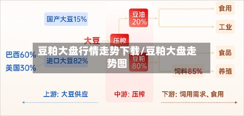 豆粕大盘行情走势下载/豆粕大盘走势图-第3张图片