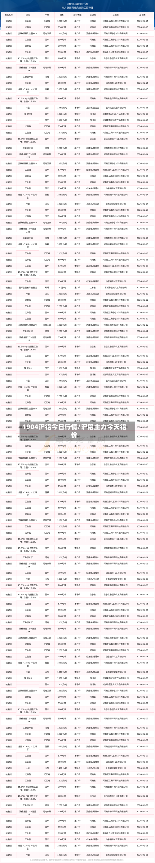 1904沪铝今日行情/沪铝主力今天铝价