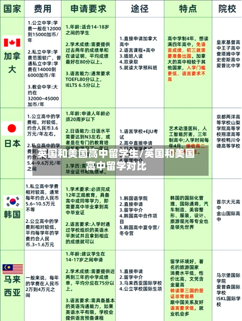 英国和美国高中留学生/英国和美国高中留学对比