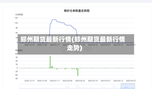 郑州期货最新行情(郑州期货最新行情走势)