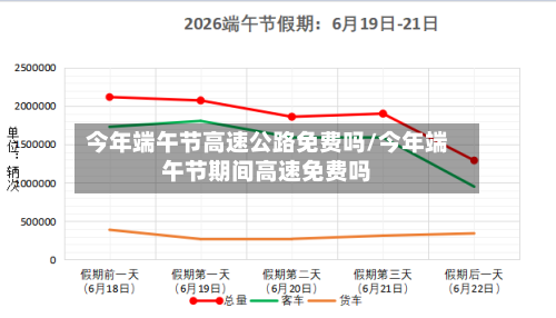 今年端午节高速公路免费吗/今年端午节期间高速免费吗-第2张图片